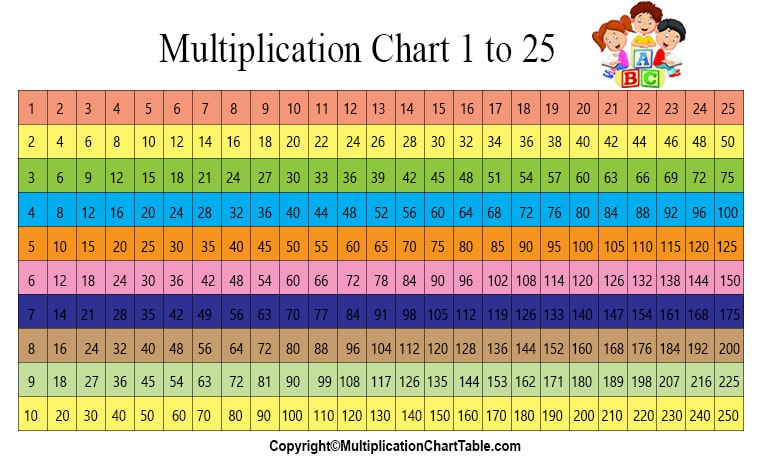 Multiplication Chart Table 1 25 Printable PDF 