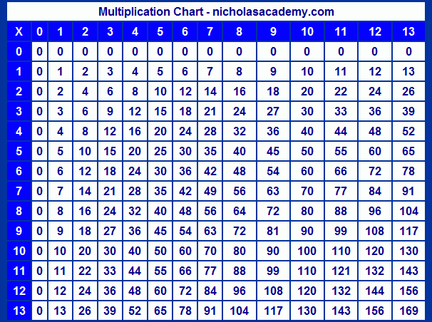 Multiplication Chart To 13 Printable Multiplication Chart Times