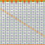 Multiplication Chart Up To 30 PrintableMultiplication