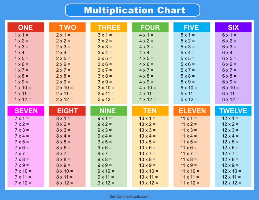 Multiplication Charts PDF Free Printable Times Tables DIY Projects 