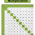 Multiplication Charts PDF Free Printable Times Tables DIY Projects