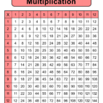 Multiplication Charts PDF Free Printable Times Tables DIY Projects