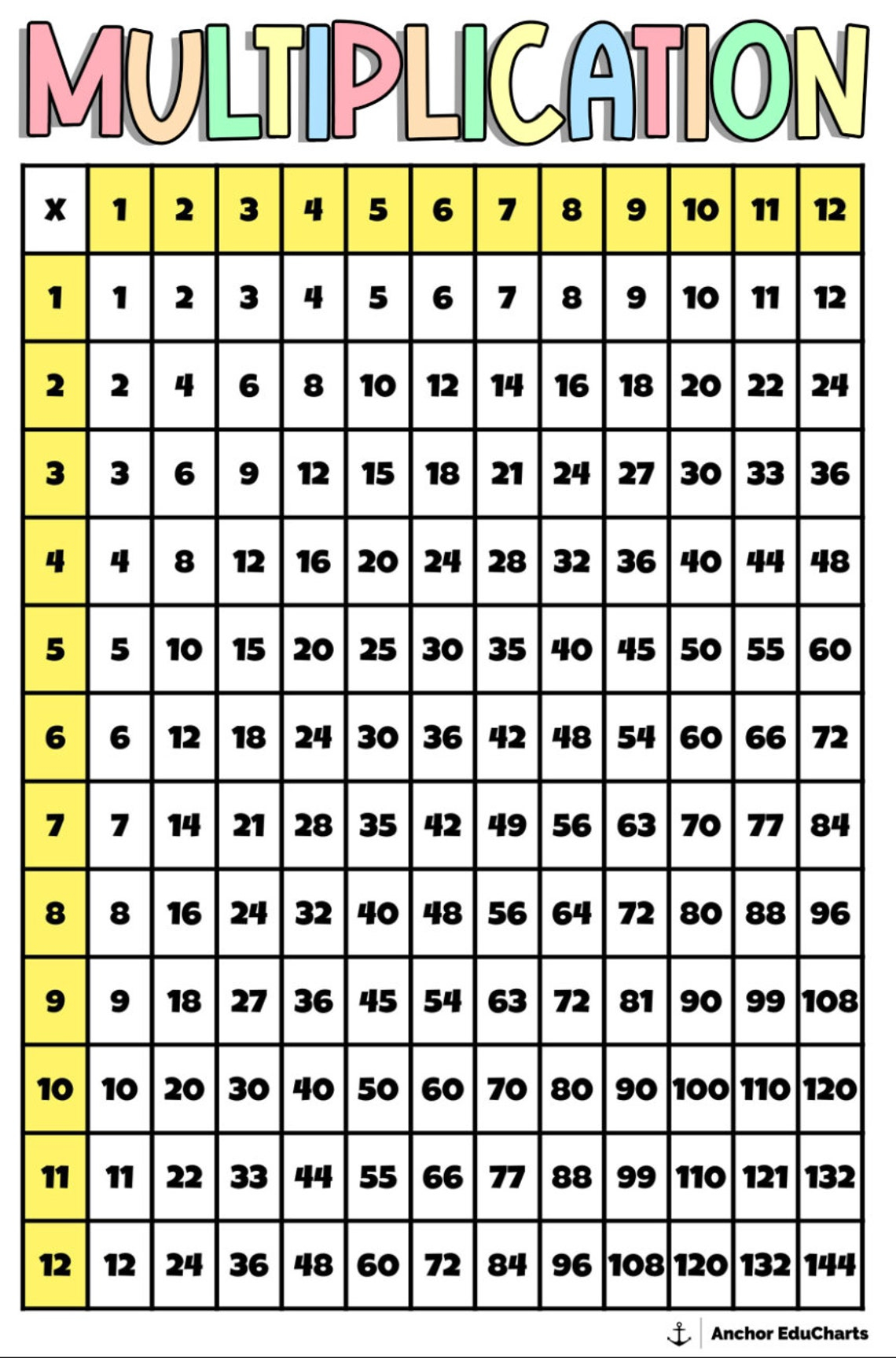 Multiplication Numbers Chart Math Charts 1 120 Etsy UK