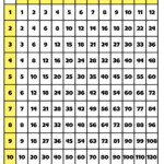 Multiplication Numbers Chart Math Charts 1 120 Etsy UK
