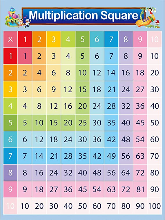 Multiplication Square 1 10 Times Tables Preschool Children Education 