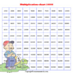 Multiplication Table 1 10000 PDF Roman Numerals Pro