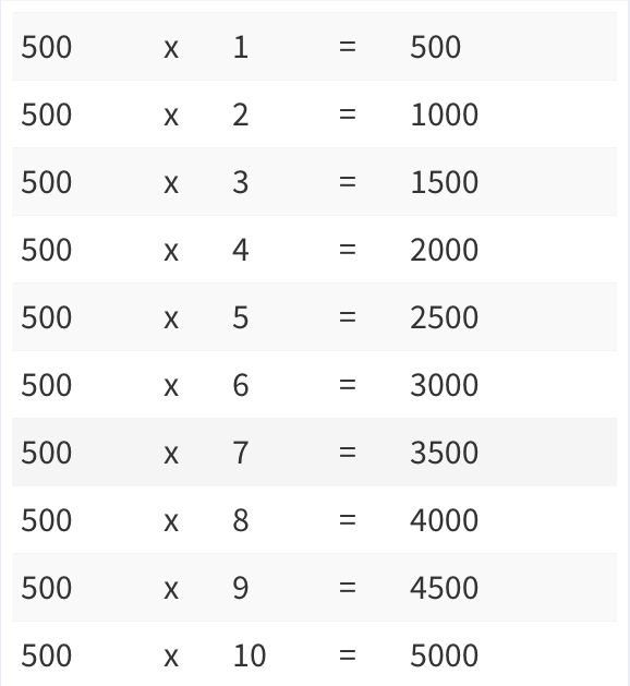 Multiplication Table 1 To 500 Archives Multiplication Table Chart