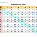 Multiplication Table 10 By 10 Free Printable Worksheets For Kids