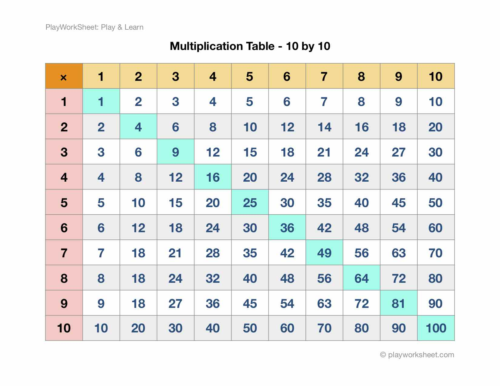 10 By 10 Multiplication Chart Printable 2023 - Multiplication Chart ...