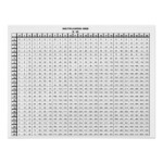 Multiplication Table 25 By 25 Poster Zazzle