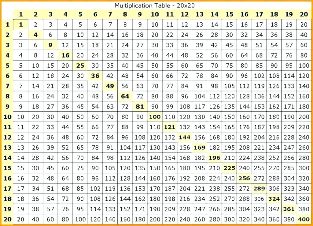 Multiplication Table Archives Multiplication Table Chart