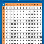 Multiplication Table Chart Poster LAMINATED 17 X 22 Buy Online In