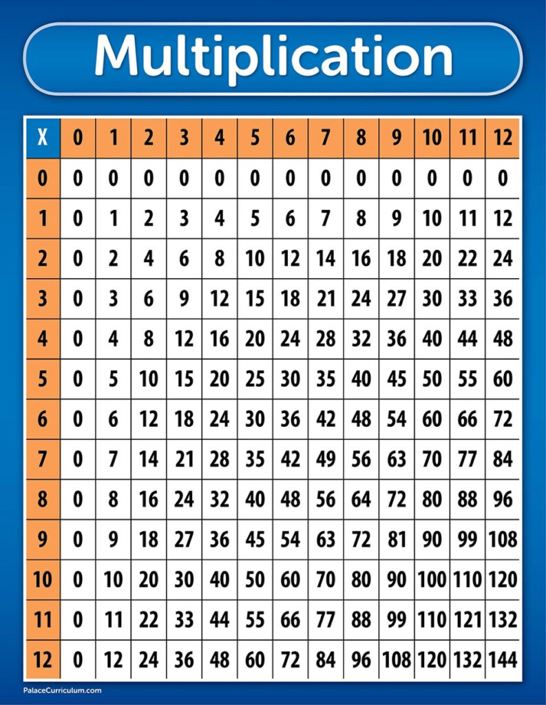 Multiplication Table Chart Poster LAMINATED 17 X 22 Buy Online In 