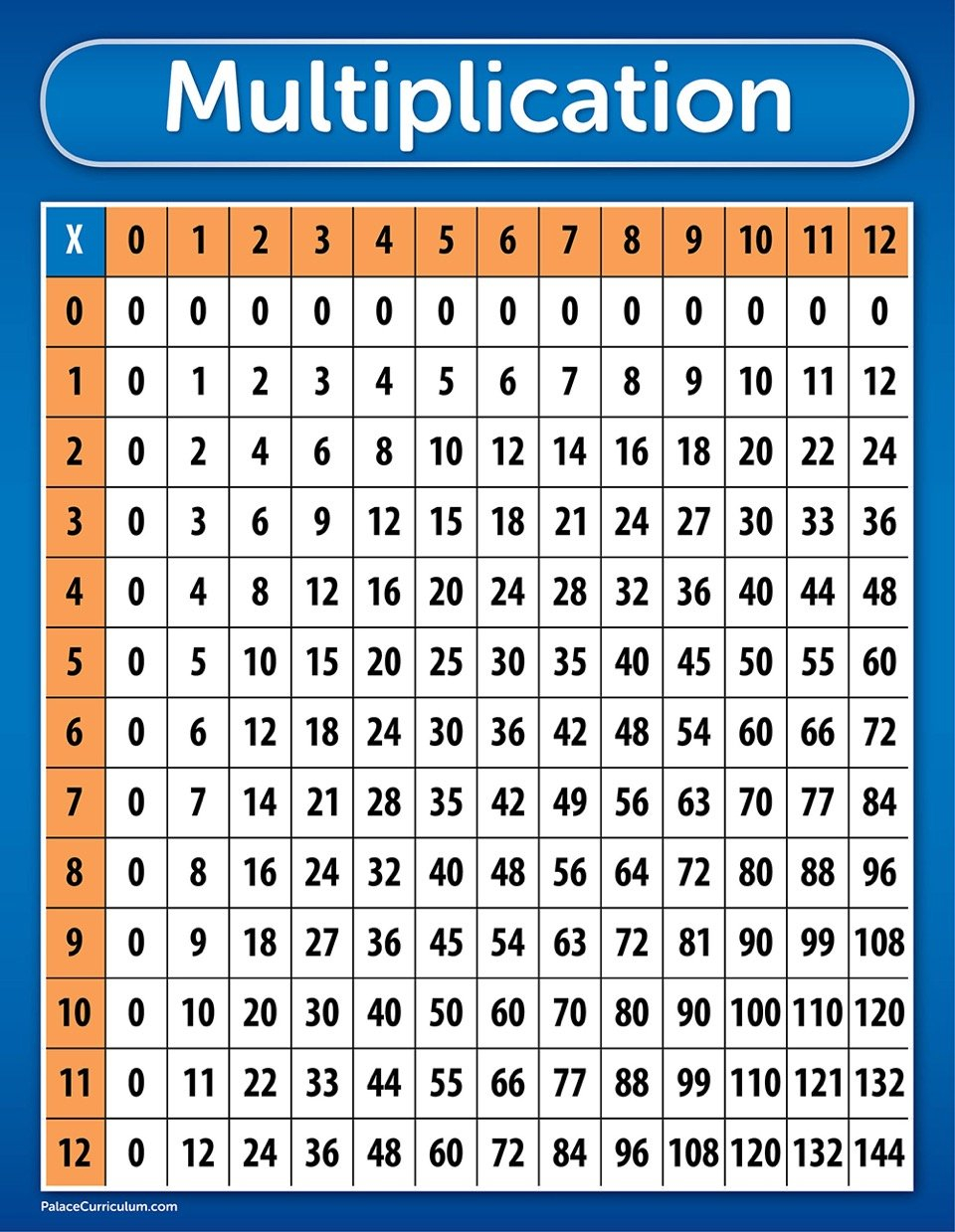 Multiplication Table Chart Poster LAMINATED 17 X 22 Buy Online In