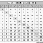 Multiplication Table Charts