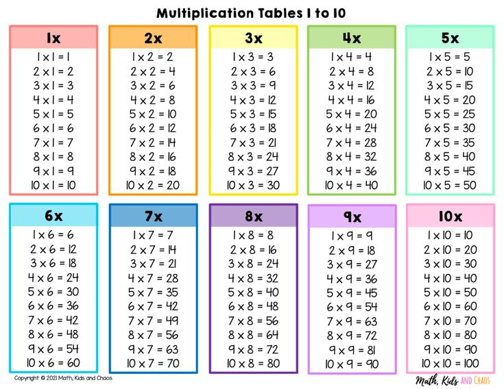 Multiplication Table For Kids KelsiertGilbert