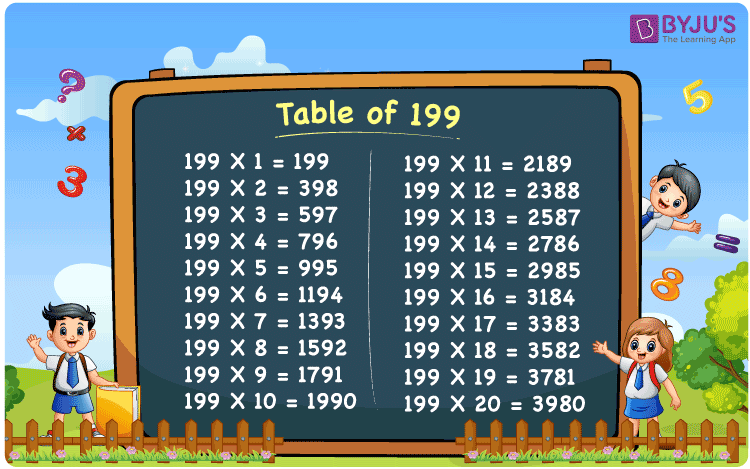 Multiplication Table For The Prime Number 199 Or 20 Times Table For 199 
