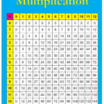 Multiplication Table Multiplication Multiplication Chart