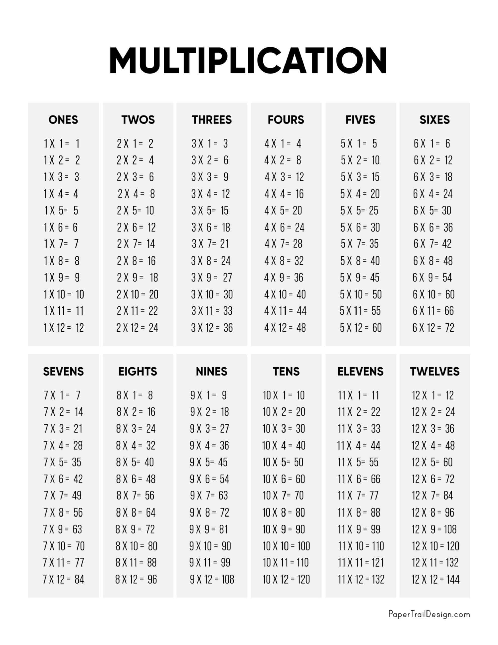 Multiplication Chart 1 Through 130 2023 Multiplication Chart Printable