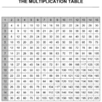 Multiplication Table To 15X15 Multiplication Chart Multiplication
