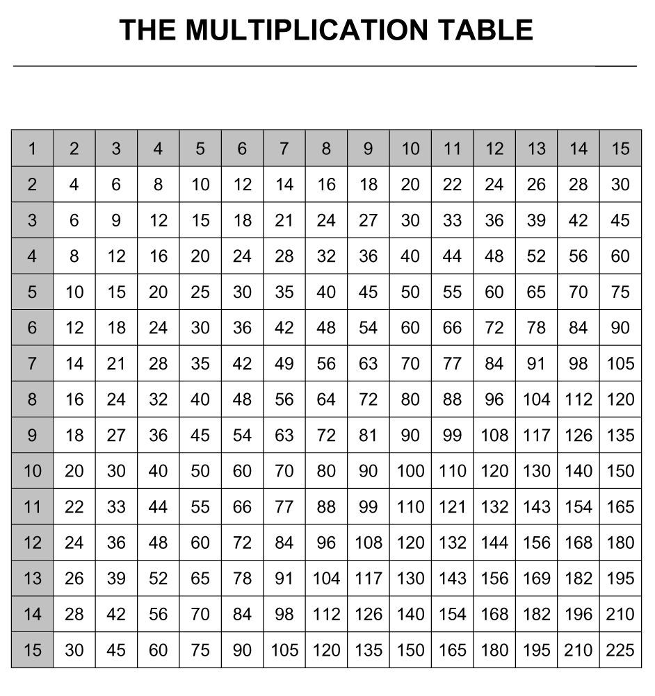 Multiplication Table To 15X15 Multiplication Chart Multiplication 
