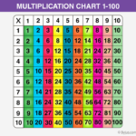 Multiplication Tables 1 To 10 Download PDF
