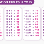 Multiplication Tables 12 To 15 Download PDF Tables 12 To 15