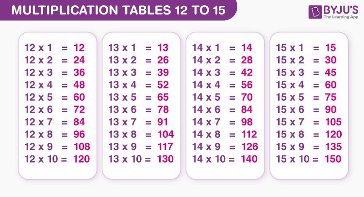 Multiplication Tables 12 To 15 Download PDF Tables 12 To 15