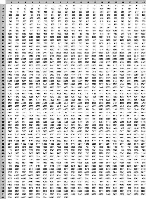 Multiplication Tables From 1 To 1000 Table Design Ideas