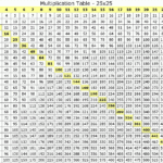 Multiplication Tables Printable Format Vaughn s Summaries
