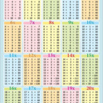 Multiplications 1 To 20 Chart Buy Multiplications 1 To 20 Chart By