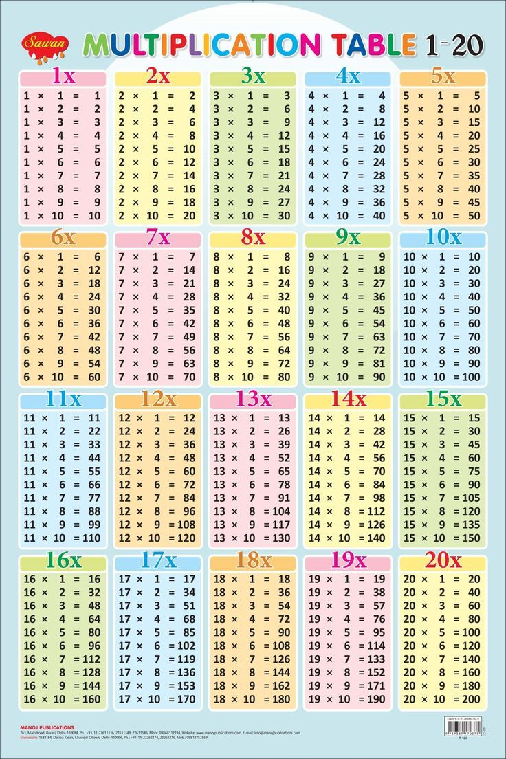 printable-multiplication-tables-2-to-20-printable-multiplication