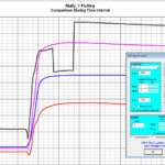 Multy Y For Excel Multiple Y Axes