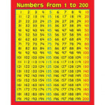 Number Chart 1 200 Best Quality 101 Printable