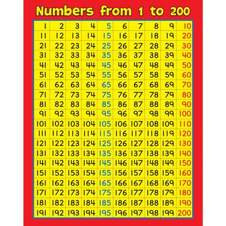 Number Chart 1 200 Best Quality 101 Printable