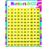 Numbers 1 120 Learning Chart Mathematics Charts Online Teacher