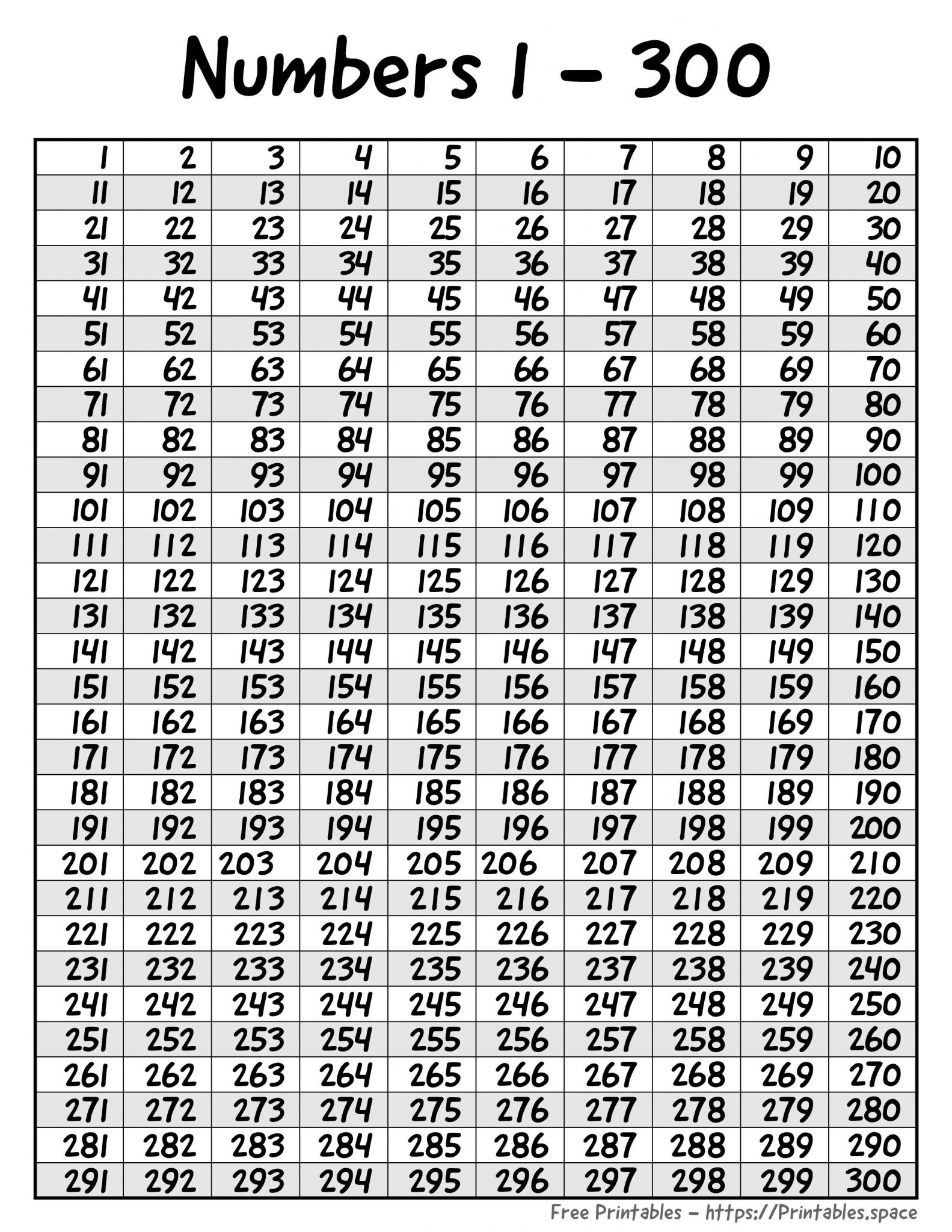 multiplication-chart-1-300-2023-multiplication-chart-printable