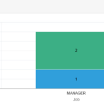 Oracle APEX Bar Chart With Multiple Series Oracle tech