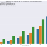 Pandas How To Plot Multiple Bar Charts In Python Stack Overflow