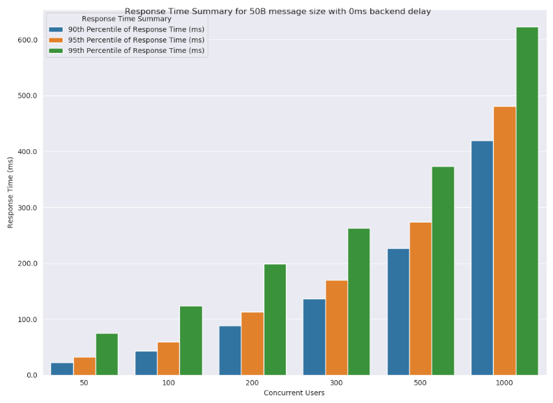 Pandas How To Plot Multiple Bar Charts In Python Stack Overflow