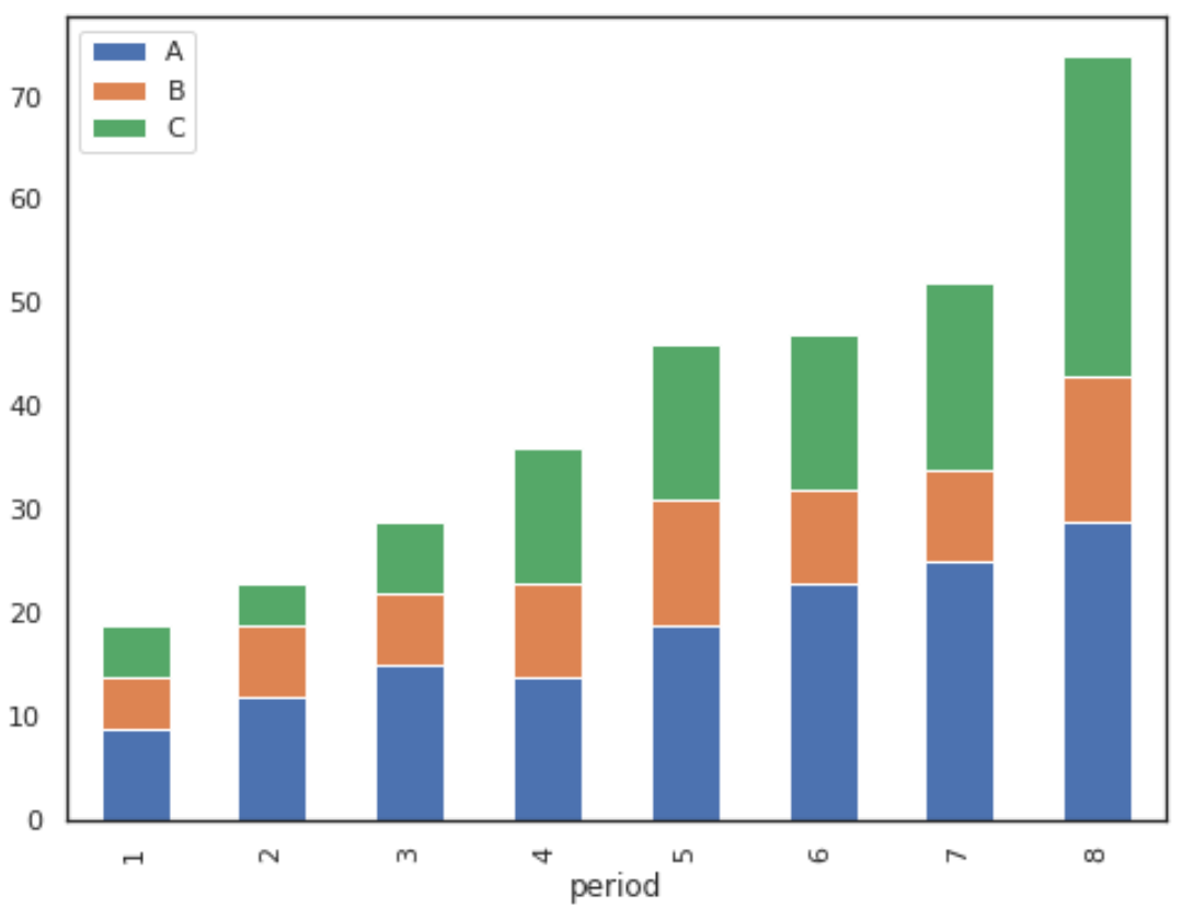 multiple-bar-chart-dataframe-pandas-2023-multiplication-chart-printable