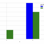 Pandas How To Produce A Multiple Group Bar Chart Based On A Specific