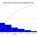 Pareto Chart In Excel SukhbinderSingh