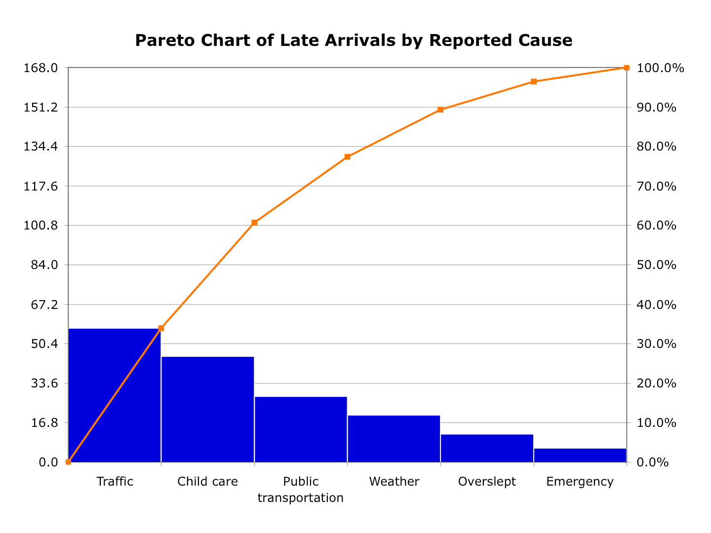 Excel Pareto Chart With Multiple Series 2024 - Multiplication Chart ...