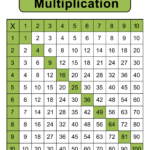 Pdf Multiplication Table Printable ProjectOpenLetter