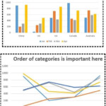 Perfect Which Chart Type Can Display Two Different Data Series Excel