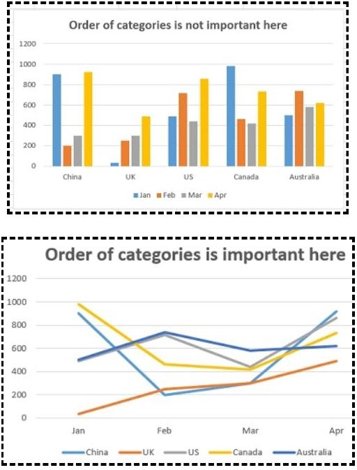 Perfect Which Chart Type Can Display Two Different Data Series Excel 