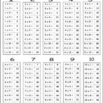 Pin By Ama A On 3rd Grade Multiplication Chart Multiplication Facts