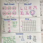 Pin By Cindy Elkins On Multiplication And Division Multiplication