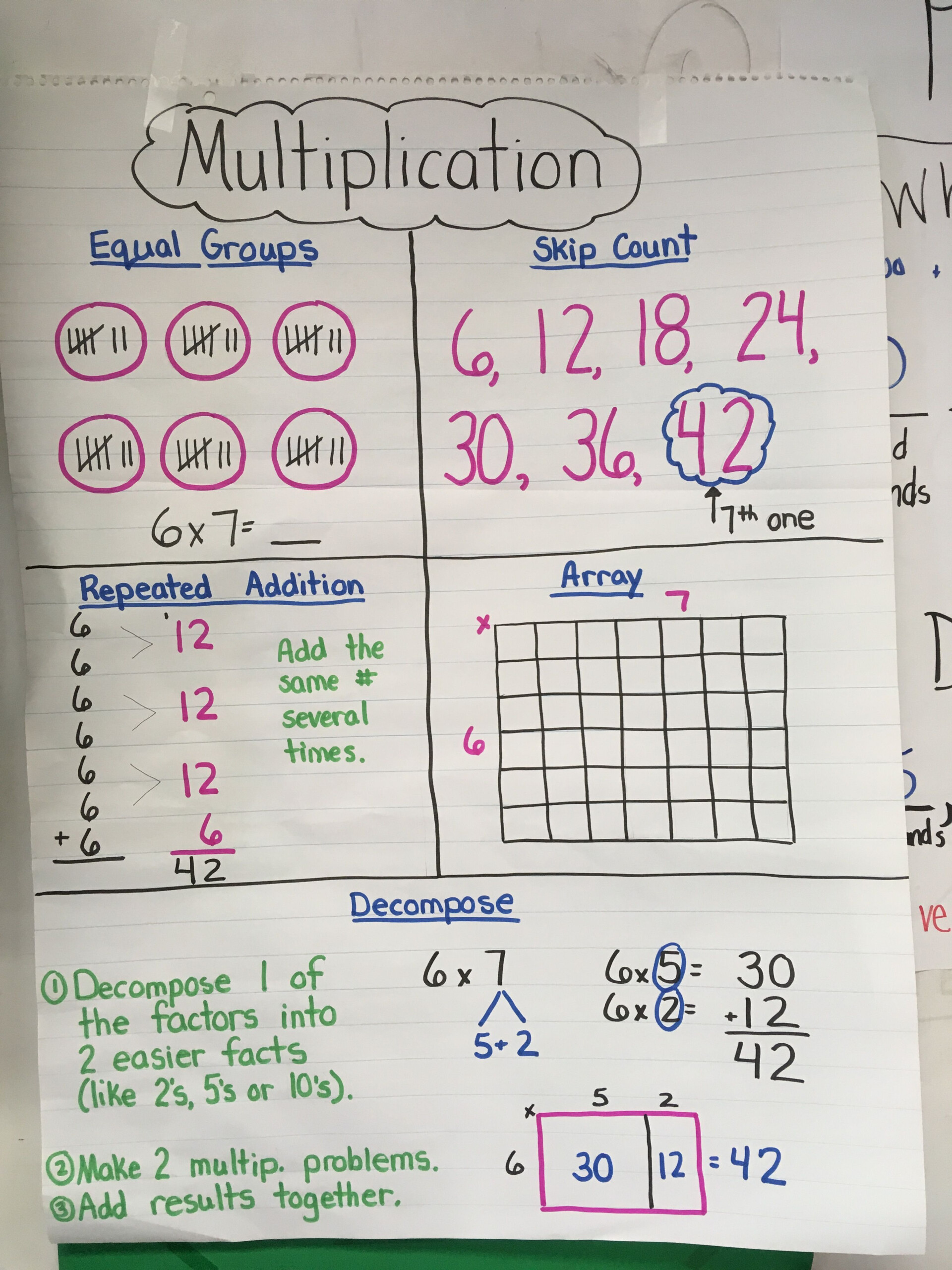 Multiplication On A Number Line Anchor Chart 2023 - Multiplication ...